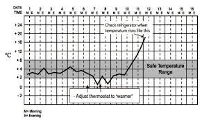 safe temperature range for refrigerator image refrigerator