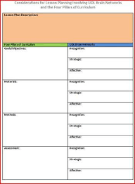 Sample Lesson Plan Template To Create A Ud Lesson Plan Udl Lesson Plans Lessons Template Lesson Plan Templates