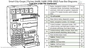 Fuse box diagram (location and assignment of electrical fuses) for mazda 6 (gh1; 2009 Smart Car Fuse Box Diagram Wiring Diagrams Switch Rich