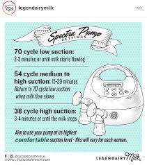 Jun 03, 2021 · to use the spectra pump, there are two buttons for the settings. Spectra S2 Settings Exclusive Pumping Forums What To Expect Page 2