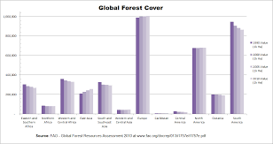 We did not find results for: Deforestation By Region Wikipedia