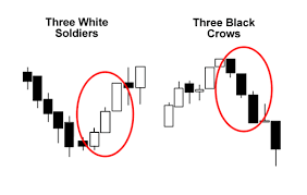 Bitcoin Price Monthly Chart At Risk Of Three Black Crows