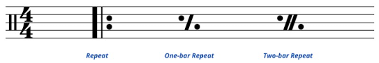 You could have saved paper by. Drum Sheet Music How To Read Write For Beginners Drum Notations