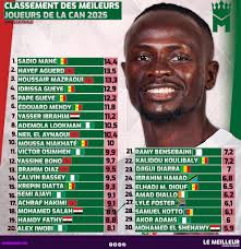 ELH IBRAHIMA DIOP GRAND SERIGNE DE DAKAR NDAKAROU 1934-1969 El hadji  Ibrahima Diop est né le 3 octobre 1891 à Thieurigne au plateau à la rue  Carnot x blanchot en face de