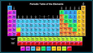 Pin By Paulete On Dicas Chemistry Periodic Table Periodic Table Poster Periodic Table Of The Elements