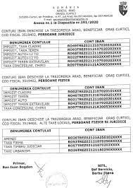 Conturi Iban OraÈ™ul Curtici