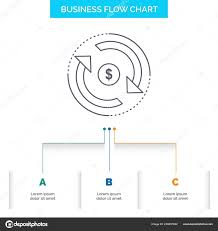 Circulation Finance Flow Market Money Business Flow Chart
