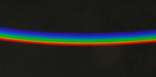 Red orange yellow green these are the colors of the rainbow blue indigo and violet these are the colors of the rainbow visit us. Decomposition Of White Light