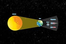 Fenomena supermoon berikutnya akan terjadi pada jarak 357.300 km. Video Tahap Terjadinya Gerhana Bulan Total Bobo