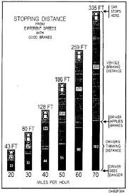 vehicle stopping distance