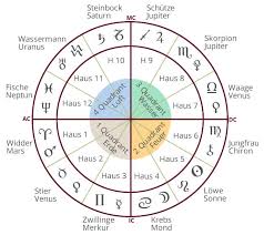 das horoskop hauser planeten sternzeichen jahreshoroskop sternzeichen horoskop astrologie sternzeichen