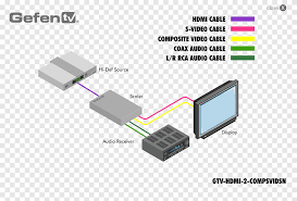 It only works for converting from hdmi to vga, not from vga to hdmi. Wiring Diagram High Definition Television Vga Connector Rca Connector Hdmi Overscan Television Angle Png Pngegg