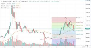 Moreover, it is important to understand how do the different trading hours or sessions impact your trading strategy. Bitcoin Volatility By Time Period