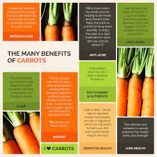 The Many Beauty And Health Benefits Of Carrots Holistically Haute Carrot Benefits Health Benefits Of Carrots Juice For Skin
