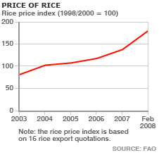 bbc news south asia asian states feel rice pinch