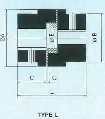 In Pump And Motor Alignment L Type Or Rrl Type Coupling Are