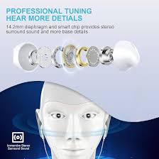 Amazon.com: for Apple Earbuds Wired [Clear Call & No Noise], [MFi] 3.5mm  Headphones with Microphone Volume Control HiFi Stereo Ear Buds for  iPhone/iPad/Kindle/Weather Radio/Airplane [2 Pack] : Electronics