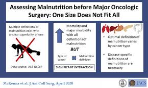 Benign, or noncancerous, tumors do not spread to other parts of the body, and do not create new tumors. The Best Preoperative Definition Of Cancer Related Malnutrition Depends On Cancer Type Eurekalert Science News