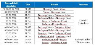 Plecarea este la minutul 1:10. Ziua De Cluj Repornesc Trenurile InternaÈionale Ce Rute Sunt De La Cluj