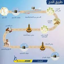 Pin By Ahmed Bakrim On أركان الإسلام الخمسة Map Screenshot Islam Map