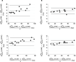 Spring, txshenandoah, txthe woodlands, tx. Impact Of The Dosimetry Approach On The Resulting 90 Y Radioembolization Planned Absorbed Doses Based On 99m Tc Maa Spect Ct Is There Agreement Between Dosimetry Methods Ejnmmi Physics Full Text