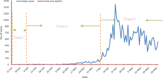 Egypt imposes nightly curfews to curb. Policy Disparities In Fighting Covid 19 Among Japan Italy Singapore And China International Journal For Equity In Health Full Text
