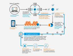Payments can be sent and received in numerous cryptocurrencies simultaneously. Cryptocurrency Marketplace Integrations Are The Future Of Your Online Multi Vender Site
