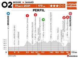 Most live feeds will be country restricted, but unrestricted links will appear in bold. Criterium Du Dauphine 2021 Etapa 2 Previa Noticiclismo