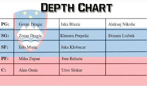 Nba Depth Charts Env 1198748 Resume Cloud