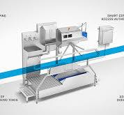 Hygiene stations for the food industry - MOHN GmbH: Mohn GmbH