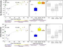 Vertically And Horizontally Transmitted Microbial Symbionts