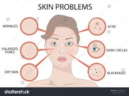 Cosmetic Skin Concerns
