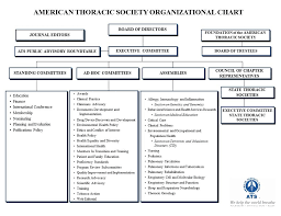 american thoracic society ats organizational structure