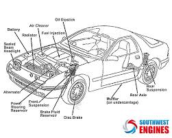 Southwestengines How Car Engines Work Car Parts Sealed Beam Headlights Car Mechanic