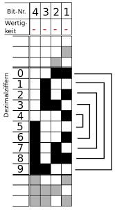 We did not find results for: Bisakah Nomor Togel Dirumuskan Menggunakan Sistem Algoritme Komputer Quora