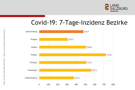 Die kurve bei den neuinfektionszahlen hat sich in österreich jüngst wieder abgeflacht. Coronavirus 7 416 Neuinfektionen In Osterreich Salzburg24