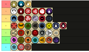This is only my opinion :p play. Bloodline Tier List Fandom