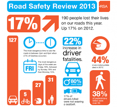 Road Safety Chart Ronan Kelly Motors