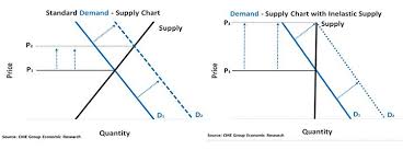 An In Depth Look At The Economics Of Bitcoin Seeking Alpha