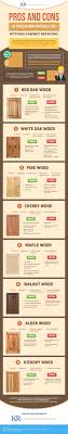 Maple cabinet— a strong, resilient hardwood that will modernize your kitchen. Pros And Cons Of Popular Wood Materials For Kitchen Cabinet Refacing My Decorative