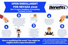 Open enrollment for 2021 affordable care act plans ended on december 15, 2020. 2020 Open Enrollment Guide For Individuals Families Groups Deadlines Special Enrollment And More Las Vegas Individual Group Health Insurance Plans Call Now 702 258 1995
