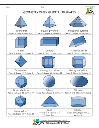 Geometry Cheat Sheet Geometry Formulas Math Geometry Math Formulas