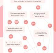 How to Create Your Wedding Guest List (Free Template, Excel ...