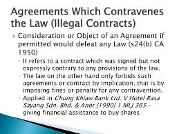Conclusion free consent is absolutely important to make an agreement with a valid contract. Ppt Business Law Powerpoint Presentation Free Download Id 3523523