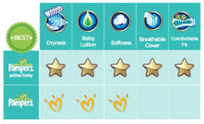 Pampers Diaper Size Chart India Bedowntowndaytona Com