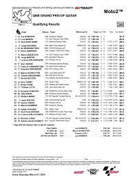 The growth of the italian project over the last two. Moto2 Qualifying Results Motogp