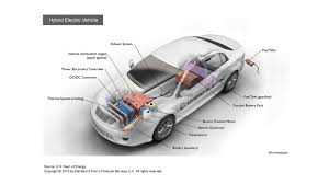 However, i'd like to know about electric cars' batteries in greater detail. Some Traditional Auto Companies Won T Survive Ev Transition S P Says