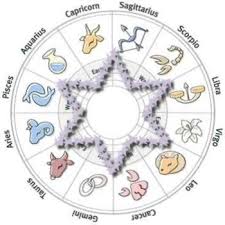 jewish horoscopes