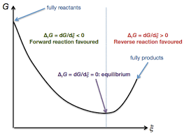 Our videos will help you understand concepts, solve your homework, and do great on your exams. What Is The Difference Between G And G Chemistry Stack Exchange