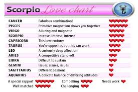 Zodiac Signs Find Your Perfect Love Match She Said